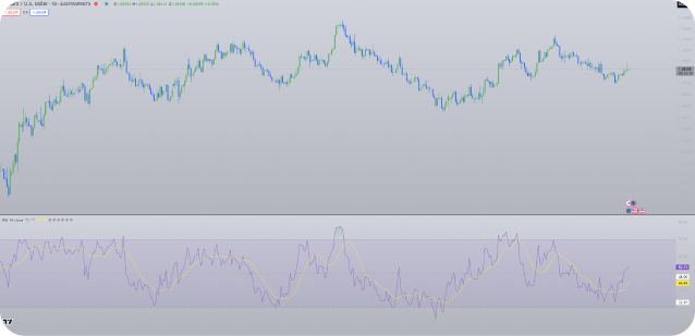 Relative Strength Index