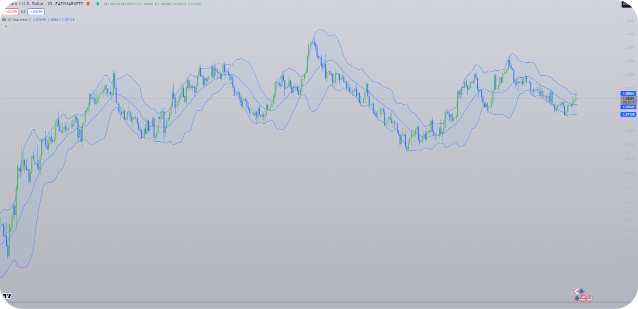 Bollinger Bands  