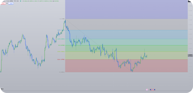 Fibonacci Retracement   