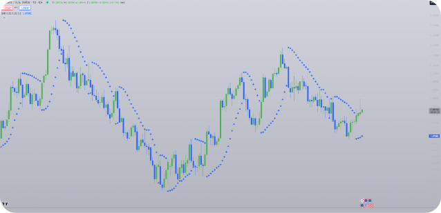 Parabolic SAR
